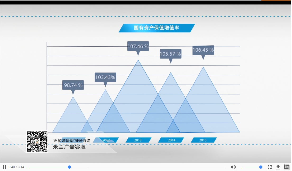 工作汇报片拍摄制作