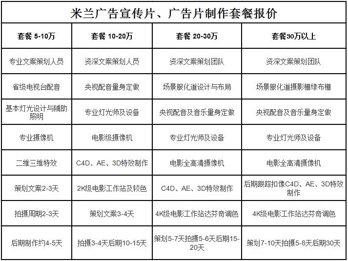 企业宣传片拍摄价格