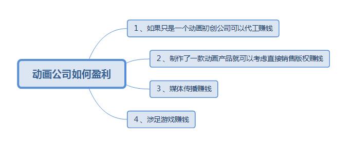 宣传片拍摄